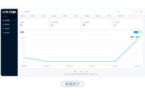 CRMChat网页客服系统源码，支持H5网页接入